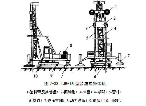 镇宁预压地基加固